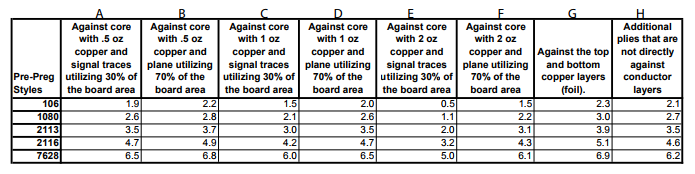 multilayer pcb thickness chart